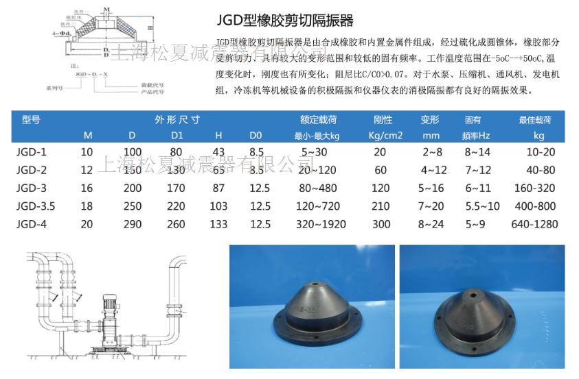 JGD型橡膠剪切隔振器結構圖及型號規格參數表