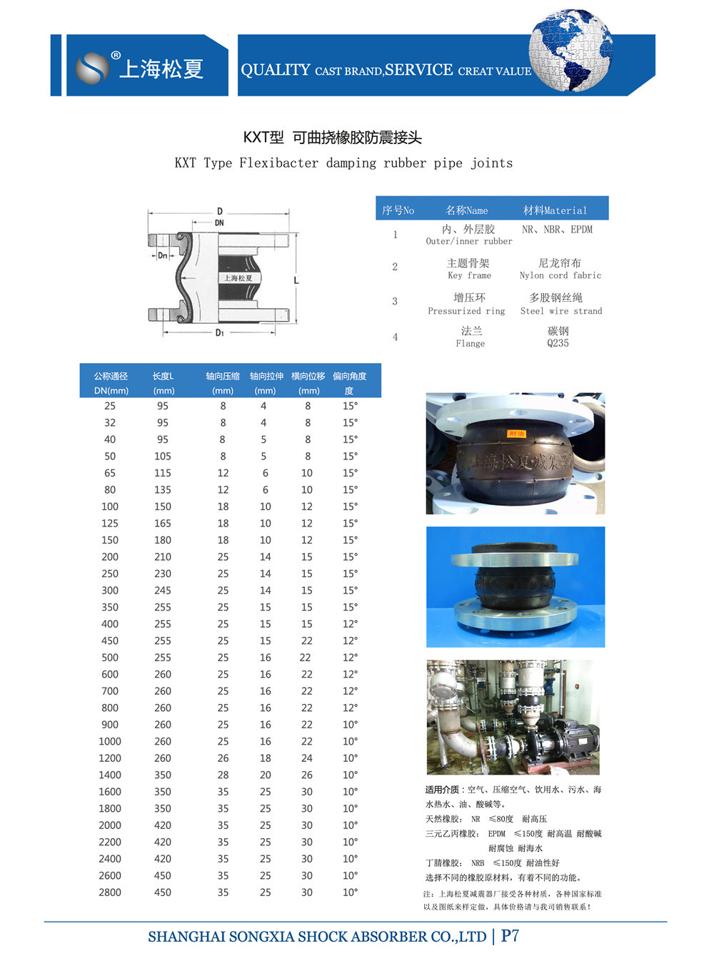 單球體橡膠接頭產(chǎn)品參數